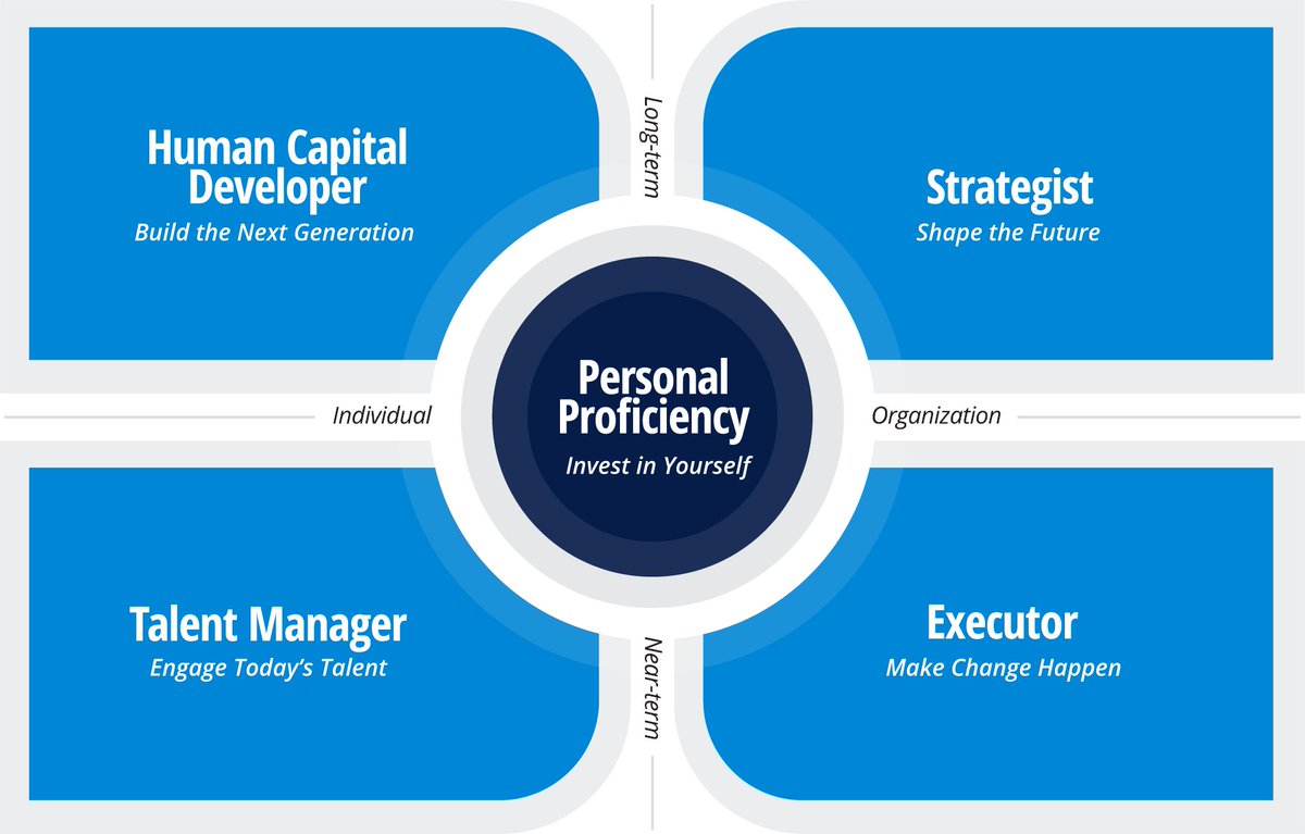 rblgroup's tweet image. Learn about the new imperatives for leadership from Dave Ulrich, Joe Hanson, and Norm Smallwood in: A Post-Pandemic View of Leadership Requirements. 
ow.ly/ww1P50J7VTo

#leadership #leadershipcode #leadershipcodeacademy