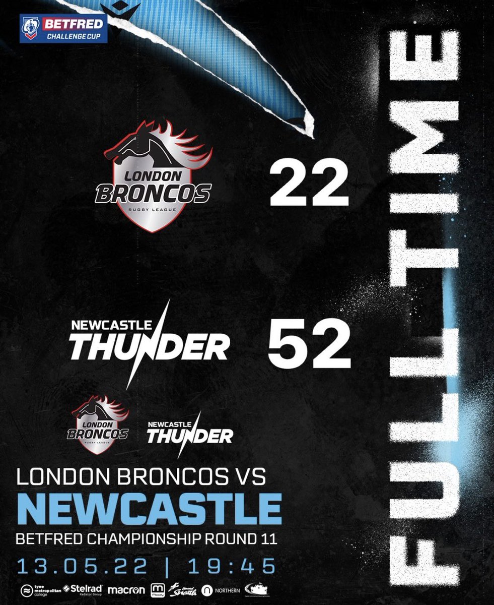ThunderRugby's tweet photo. ⚡️FULL TIME⚡️A great result on the road against a spirited London Broncos. Match report to follow https://t.co/xc0abChE63