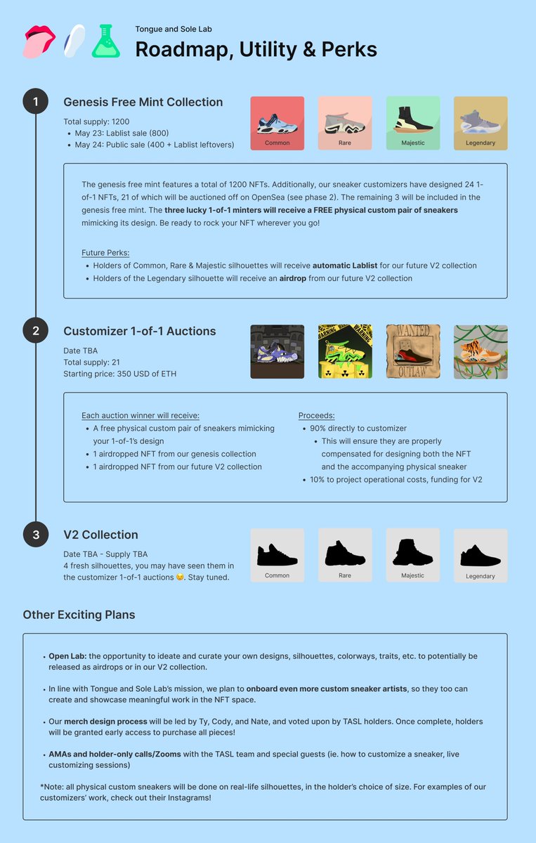 TongueSoleLab's tweet photo. Roadmap: below ✅
Website: https://t.co/z098ogZKZa ✅

TASL is more than a standalone free mint 🧪

RT, tag your friends, and comment what excites you most about our roadmap - we got some Lablist spots to give out! https://t.co/f7taDe9wrp