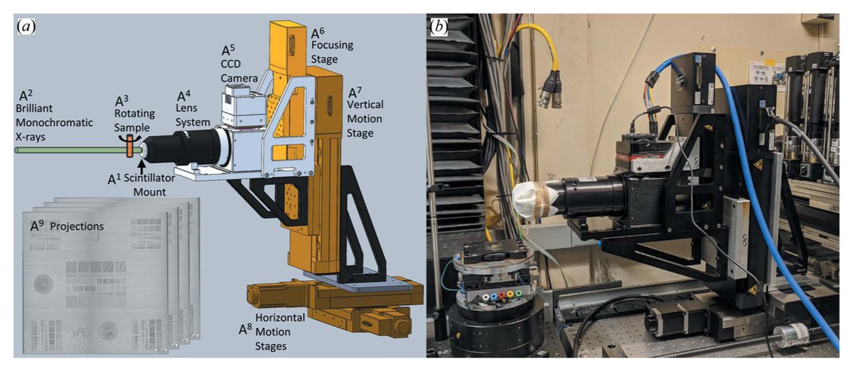 Read: A wide-field micro-computed tomography detector: micron resolution at half-centimetre scale. (ORIP support through R24OD18559) <a href="/ChengLab/">Cheng Lab</a> <a href="/PennStHershey/">Penn State Health</a> #microCT #histotomography scripts.iucr.org/cgi-bin/paper?…