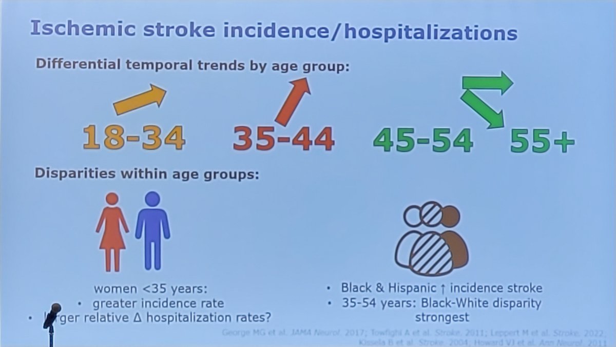AHAScience's tweet photo. 🚨 Young people are having strokes!

@TiffanyEChang shares why and what we can do about it

#QCOR22 #Stroke #cvPrev https://t.co/ReOKKmicLV