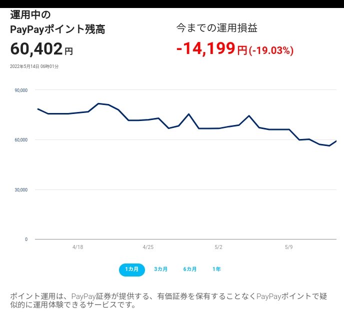ikkonakane1's tweet photo. 【簡単・登録不要】PayPayポイントで手軽に運用体験！ #PayPay #PayPayポイント #ポイント運用 #600万ユーザーが運用中 @paypay_sec https://t.co/4PyodIIfEb