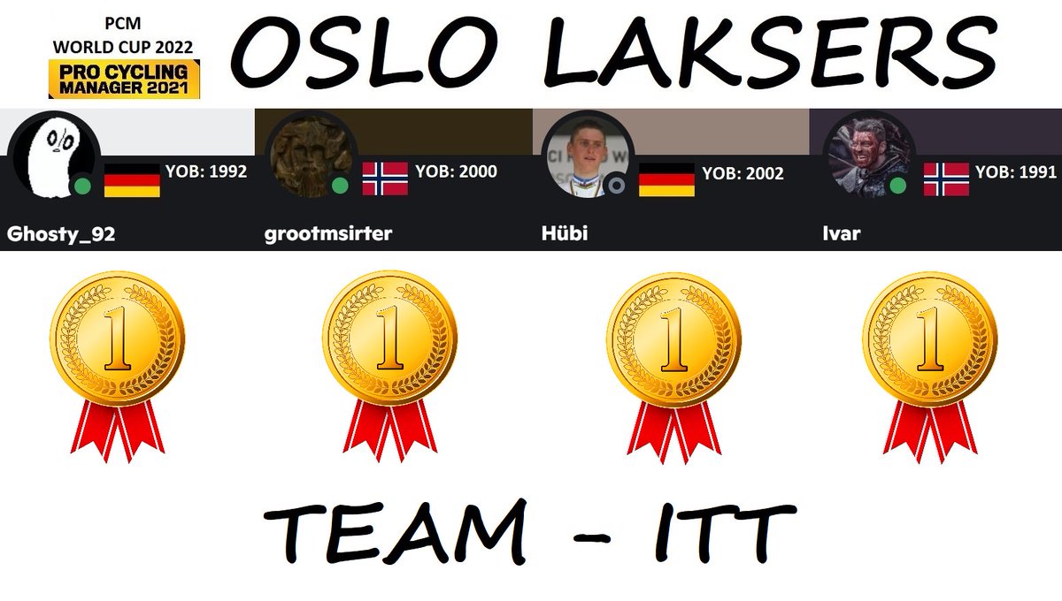 pcmnorge's tweet photo. VM GULL til Oslo Laksers på dagens lagøvelse i individuell tempo!
#TeamPCMNorge #PCMwc22 https://t.co/Lb7AkIO0Rg