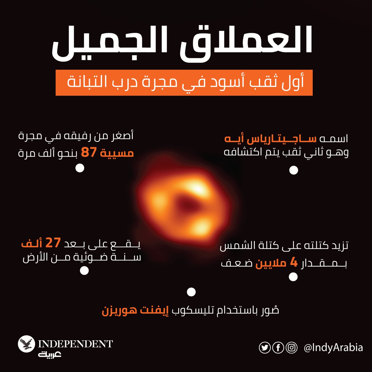 IndyArabia's tweet photo. العملاق الجميل أول ثقب أسود في مجرة درب التبانة
#نكمن_في_التفاصيل https://t.co/HE8rkwK7Y9
