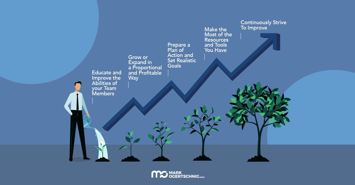 As a 🕴🏼​business owner, I make sure that my team is constantly growing and learning. How? 
 Investing in my team's development, I reach my full potential and improve business performance. 
5 steps in a blog  👉...