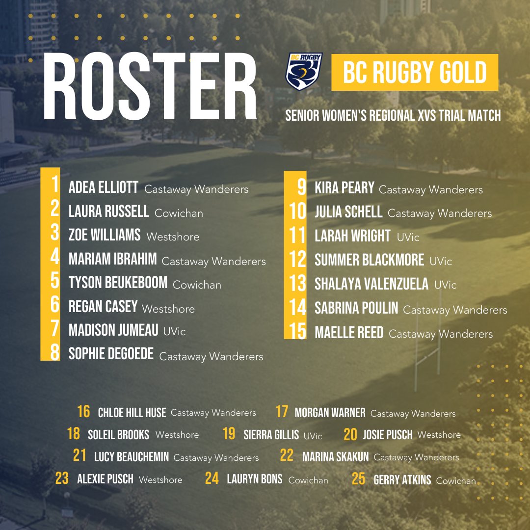 bcrugbyunion's tweet photo. This Saturday is the Senior Women's Regional XVs Trial Match - BC Rugby Blue v BC Rugby Gold. 

This match-up will highlight athletes preparing to compete at the Pacific Four Series and Rugby World Cup. 🌟

#bcrugby #rugby #pacificfour  #rugbyworldcup https://t.co/VGGbvifiHl
