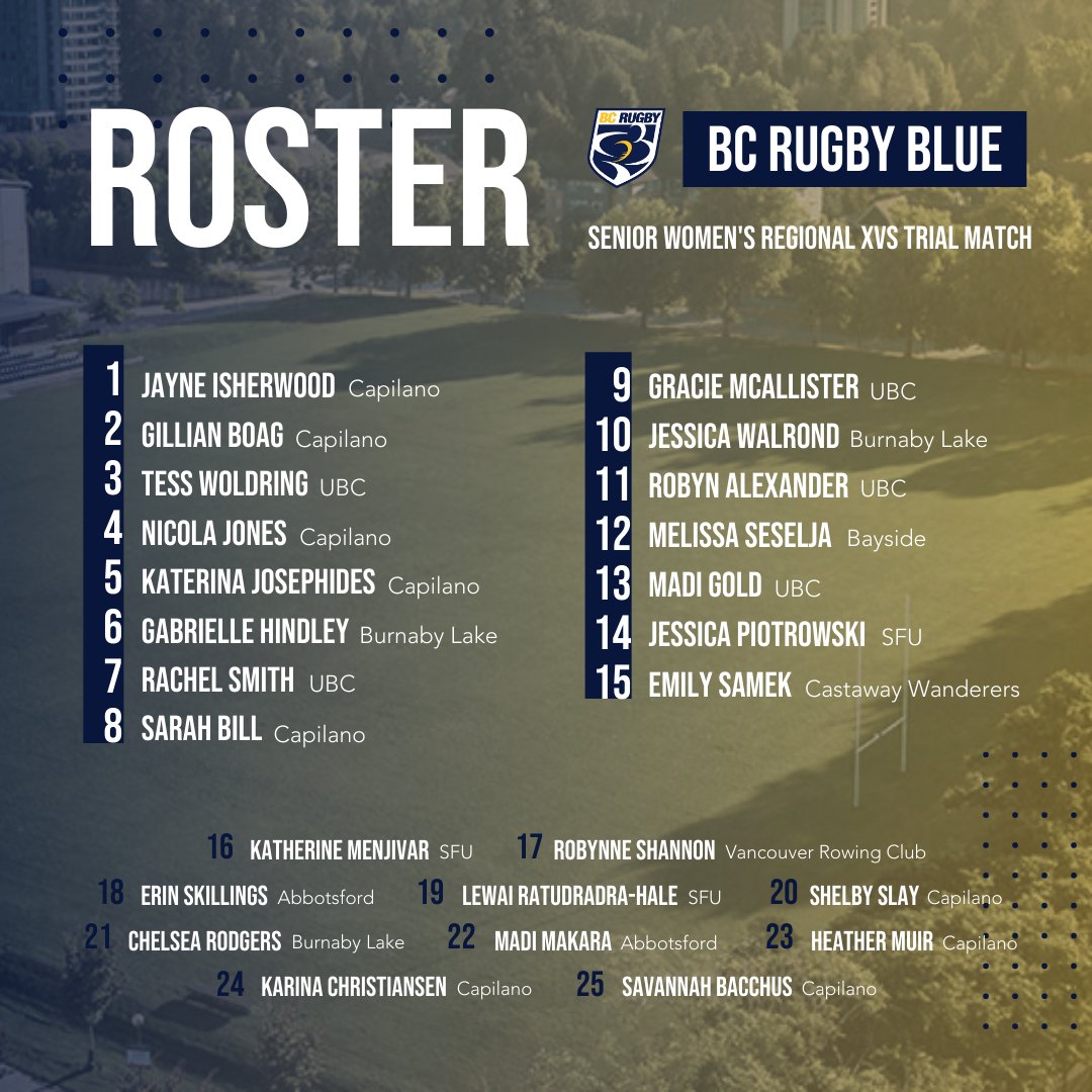 bcrugbyunion's tweet photo. This Saturday is the Senior Women's Regional XVs Trial Match - BC Rugby Blue v BC Rugby Gold. 

This match-up will highlight athletes preparing to compete at the Pacific Four Series and Rugby World Cup. 🌟

#bcrugby #rugby #pacificfour  #rugbyworldcup https://t.co/VGGbvifiHl