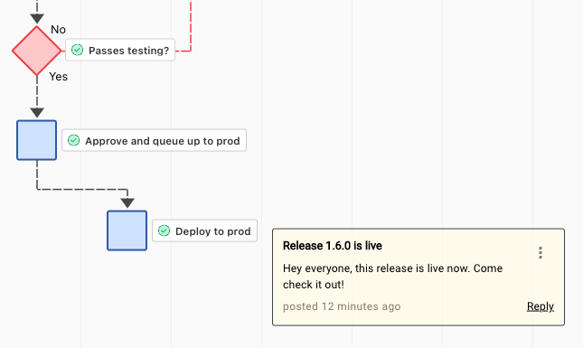 teamflowsupport's tweet photo. We're excited to announce that v1.6.0 of the app is now live! This version brings some great new features like comments. You can comment directly in diagrams or in comment threads. Also announcing our @Odoo Addon, where you can push to Odoo in 1 click.

https://t.co/VRumCTjVoK https://t.co/G4UgTIIQQS