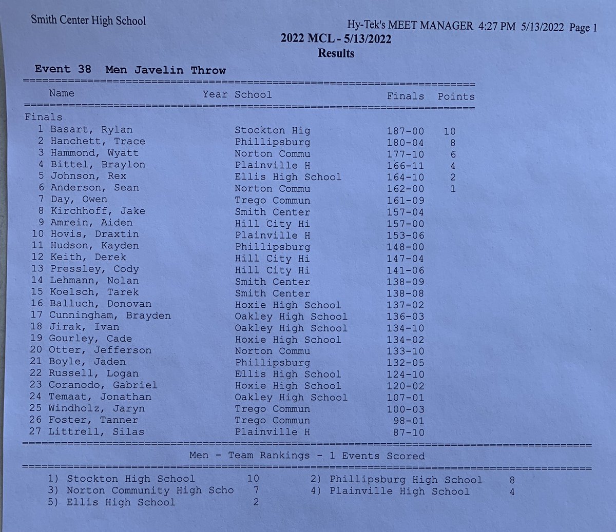 jesse_rhea's tweet photo. First Mens Result 
Javelin 
With a new meet record
Old record was 182’ 10”
#MCLTrack https://t.co/1wabSQc8eV