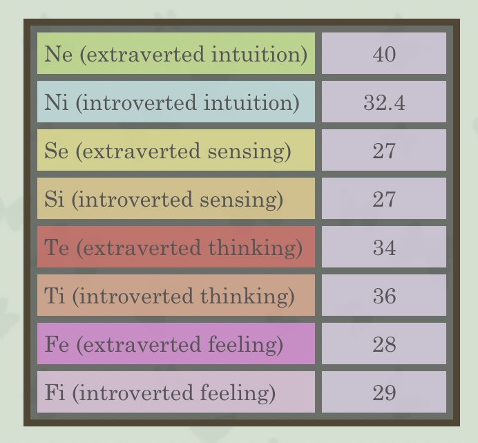 Eng_3E's tweet photo. #ENTP
#7W8 https://t.co/XwAUyQJyYX