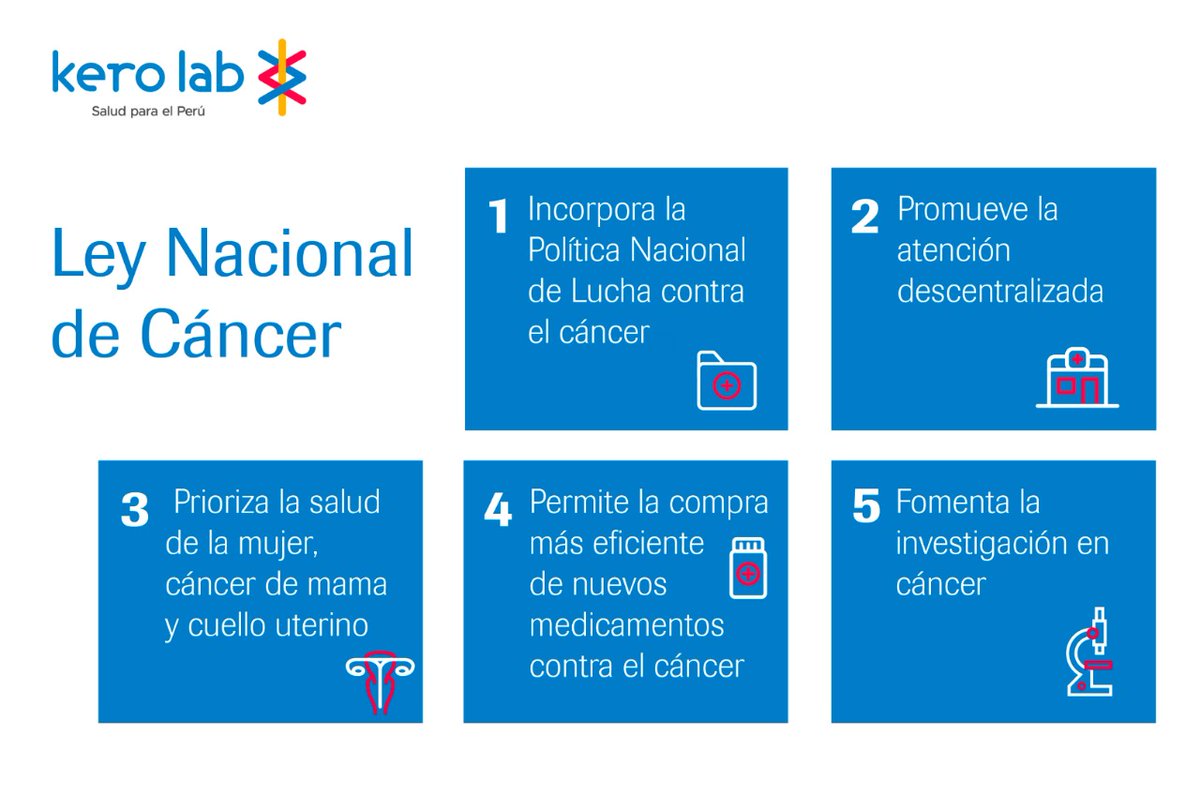 RochePharmaPeru's tweet photo. #KeroLab: Mira el conversatorio sobre los retos y oportunidades de la Ley Nacional del Cáncer 👉🏼 https://t.co/YNZjPutKqV 
Una iniciativa que sigue las buenas prácticas de la región para asegurar un marco legal integral en la atención oncológica.

https://t.co/3jEiMaUDPq https://t.co/tk9d4WYes9