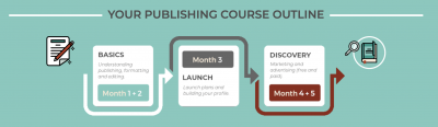 prunderground's tweet photo. Now Novel announces launch of new #publishingcourse https://t.co/DRmB8Oh7aA @nownovel https://t.co/uL83MeRWpv