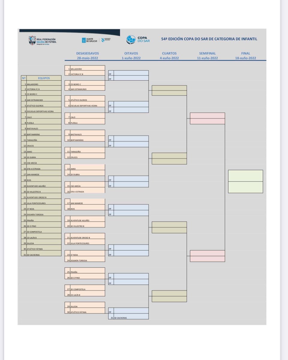 🏆 𝙇𝙄𝙑 𝘾𝙤𝙥𝙖 𝙙𝙤 𝙎𝙖𝙧

➡️ No que respecta aos nosos xuvenís, recibirán ao @CCDTaragona na primeira rolda, a cal se celebrará na última fin de semana do presente mes.

➡️ Pola súa banda, os Infantís recibirán ao <a href="/CFNOIA/">CF NOIA</a>, un rival de categoría superior.