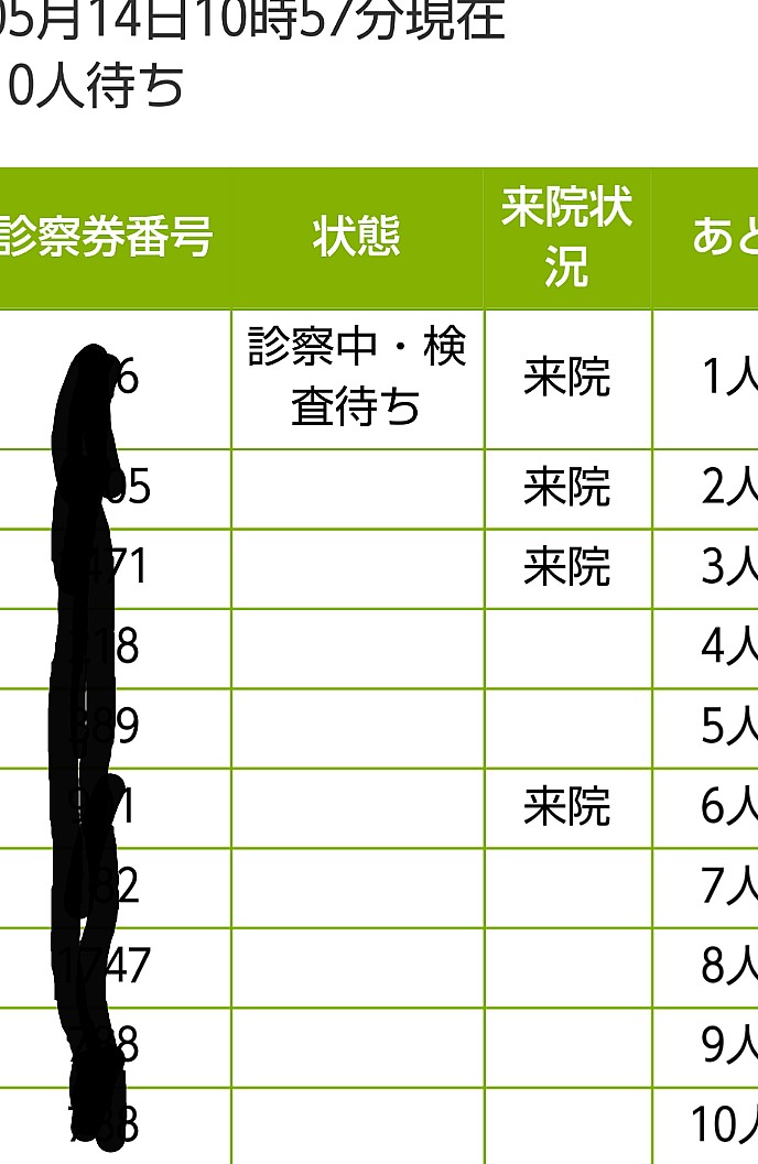 香里園 おおさか うちの犬 東香里のきんせい動物病院に通ってるんですが 今は何と12人待ちで かつて見たことの無い待ち人数 混合ワクチン 今日は諦めようかなあと 10時57分時点で10人待ちやった 診察の順番待ちシステムhttps T Co Uxisndopc4