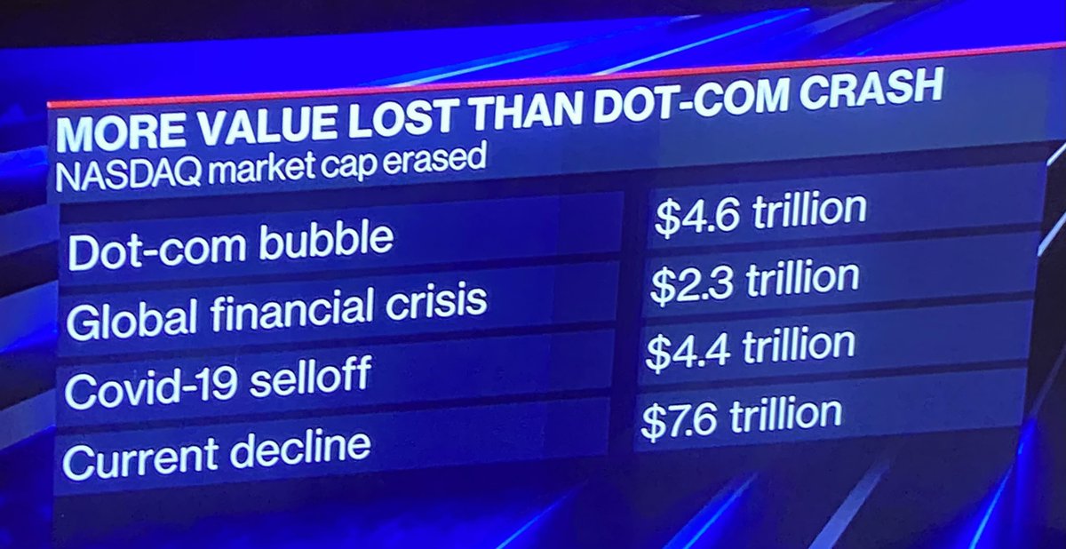 JacobEmpowering's tweet image. Para comparar las últimas recesiones en USA 🇺🇸 
.
Tiempo de empezar a comprar acciones, #Bitcoin y algunos proyectos de #crypto 

Siempre protejan a su familia ❤️

#btc #recession #investing #bienesraices