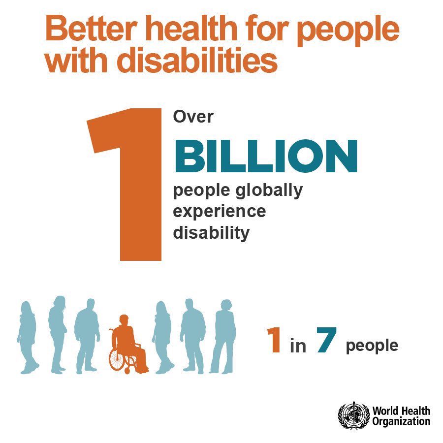 Forum for People with Disability tweet media