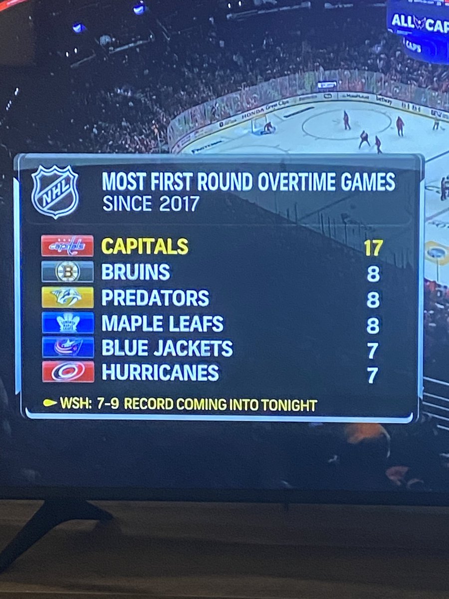 if you rooted for the washington capitals from 2017-22 you may be entitled to financial compensation