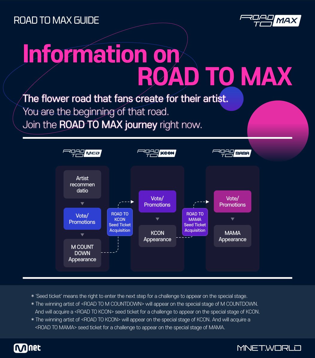 [ENG] #ROAD_TO_MAX Guide (Sign Up, Join &amp; Vote)

Option 1: Home 
🔗 mnet.world

Photo: Benefits. M COUNTDOWN appearance (special stage), KCON appearance and MAMA appearance.

#MCND #엠씨엔디 <a href="/McndOfficial_/">MCND_official</a> 1/n