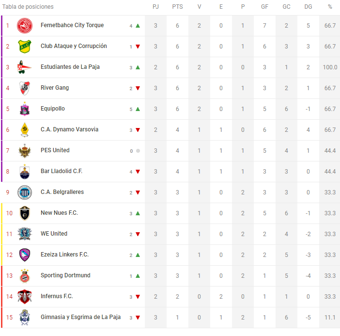 LaLiga21Of's tweet photo. ¿Angustia de viernes?
No te preocupes, falta poco para la #Fecha4 de #La211.
Recordá que todos los resultados, fixtures y estadísticas están en nuestro #ChallengePlace.
@WEUnitedOficial tendrá #FechaLibre.
📺https://t.co/PnmZevgi6q
📊https://t.co/gdusbEfKSq https://t.co/udnQKQXXCt
