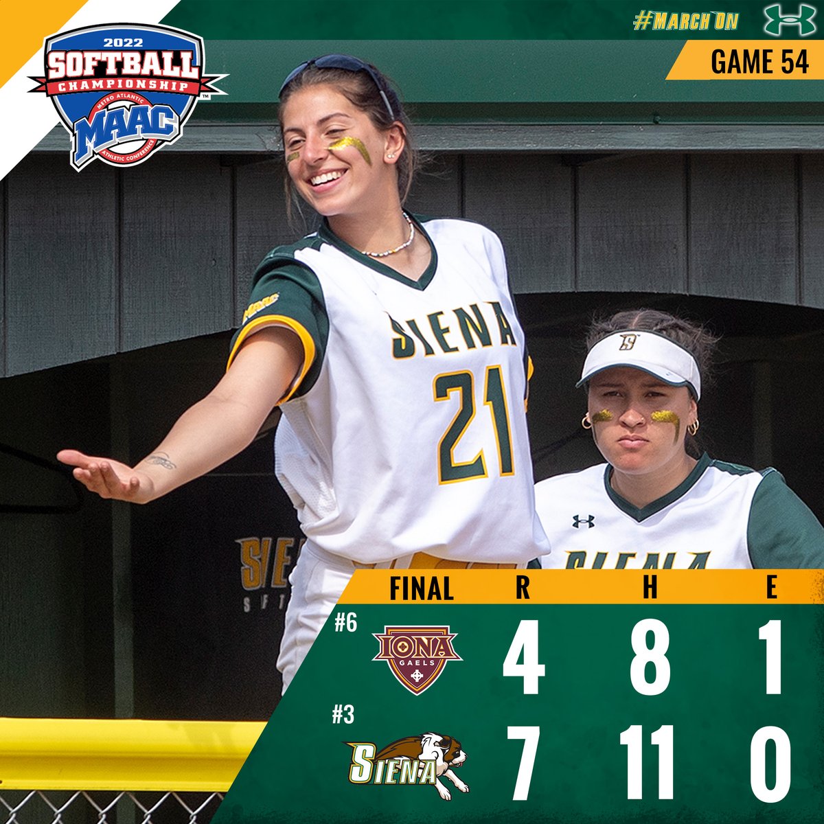Siena_Softball's tweet photo. FINAL | CHAMPIONSHIP BOUND ‼️

#3 Siena defeats #6 Iona, 7-4, to advance to the #MAACSoftball Championship Finals for the FIRST TIME EVER

The Saints will look to take down #1 Canisius twice tomorrow beginning at 🔟AM in Buffalo

#MarchOn https://t.co/iXNRQer25B