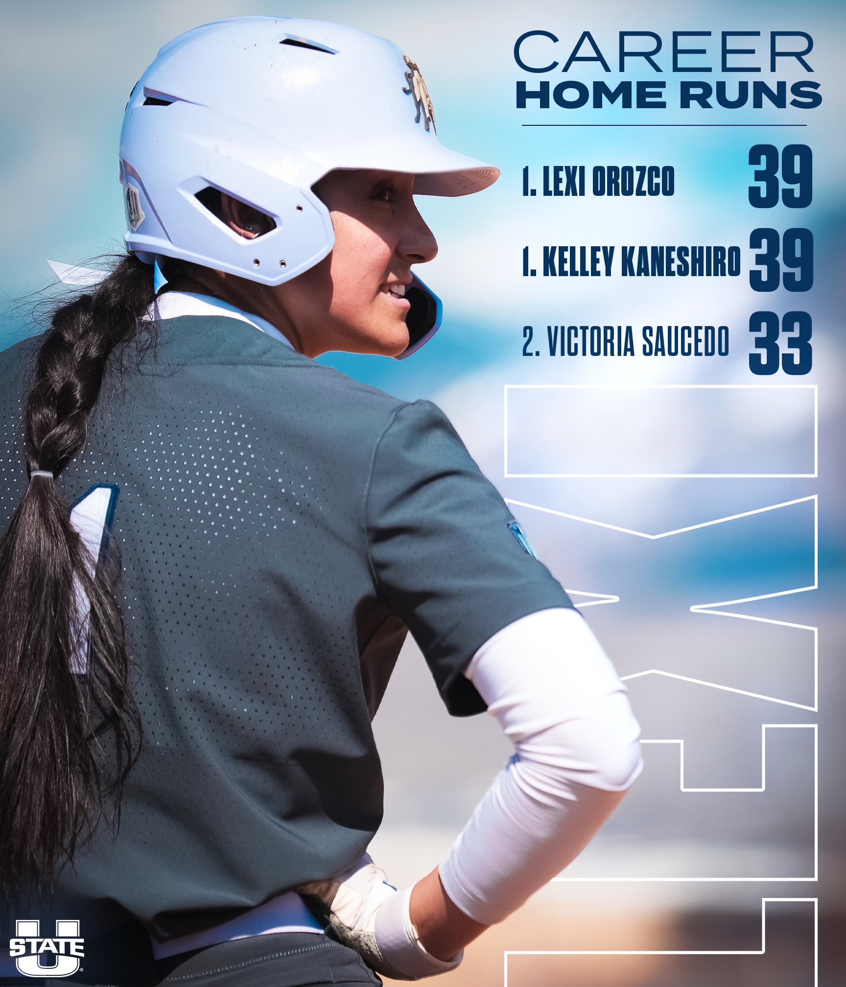 Utah State Athletics on Twitter "RT USUSoftball 📈📈📈 39 down. One to