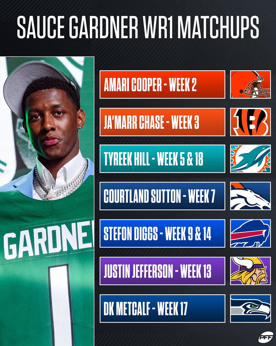 Sauce Gardner has to run the gauntlet in his rookie season 😳