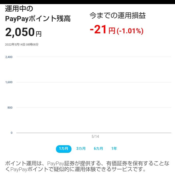 【簡単・登録不要】PayPayポイントで手軽に運用体験！ #PayPay #PayPayポイント #ポイント運用 #600万ユーザーが運用中 <a href="/paypay_sec/">PayPay証券株式会社（ペイペイショウケン）</a>
