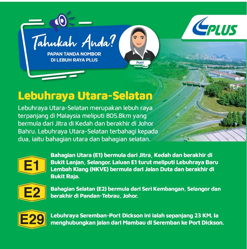 plustrafik's tweet photo. Mari kenali lebuh raya PLUS. Dalam siri Tahukah Anda? kami ingin berkongsi kepada semua mengenai papan tanda nombor yang terdapat di lebuh raya kendalian kami. Semoga ia dapat memberi pengetahuan baharu serta panduan ketika anda menggunakan Lebuhraya PLUS
#PLUSApps #PLUS_Comfort https://t.co/qVD32iPo6b