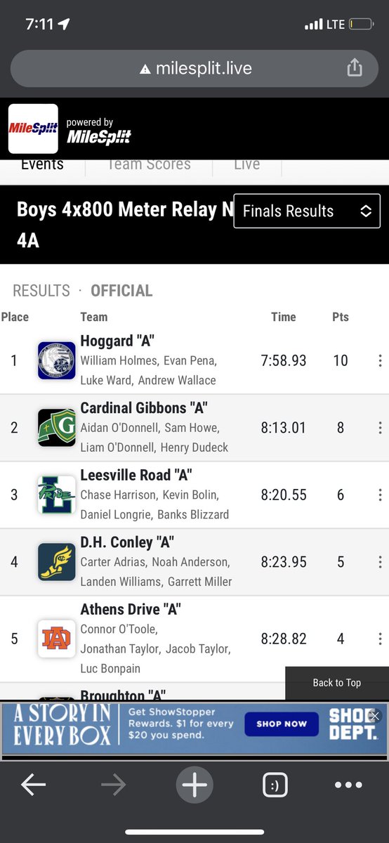 The 4x800m boys team of Liam O’Donnell, Henry Dudeck, Sam Howe, Aidan O’Donnell finish 2nd and qualify their 4x800m for the state champs!