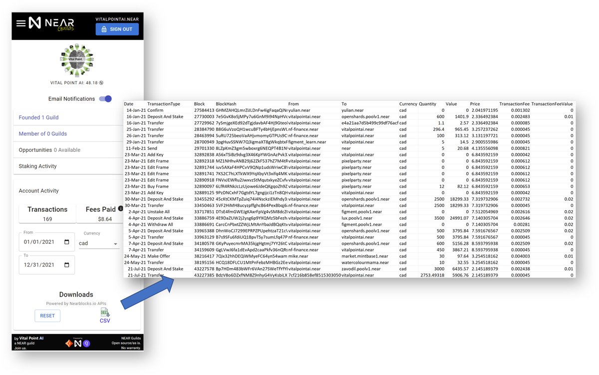 Enabling staking reward data exports for NEAR accounts on nearguilds.live and nearpersonas.live was good, but not quite enough - so we've also enabled csv exports for all <a href="/NEARProtocol/">NEAR Protocol</a> account transactions (with some help from <a href="/nearblocks/">NEAR Blocks (600ms)</a> APIs, <a href="/ceramicnetwork/">Ceramic</a>).