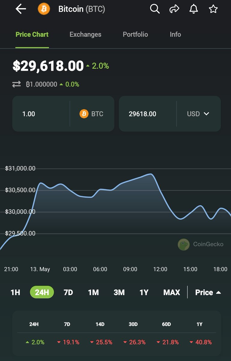 ThadNada's tweet photo. it's important to go down to fly higher but the descent hurts 📉📉📉📉😂😂😂😂😂😂
#Bitcoin #ETH #shiba #SHINJA #Binance #Cryptocrash #Crypto #cryptocurrency #Thadnada https://t.co/PCChEEqSax
