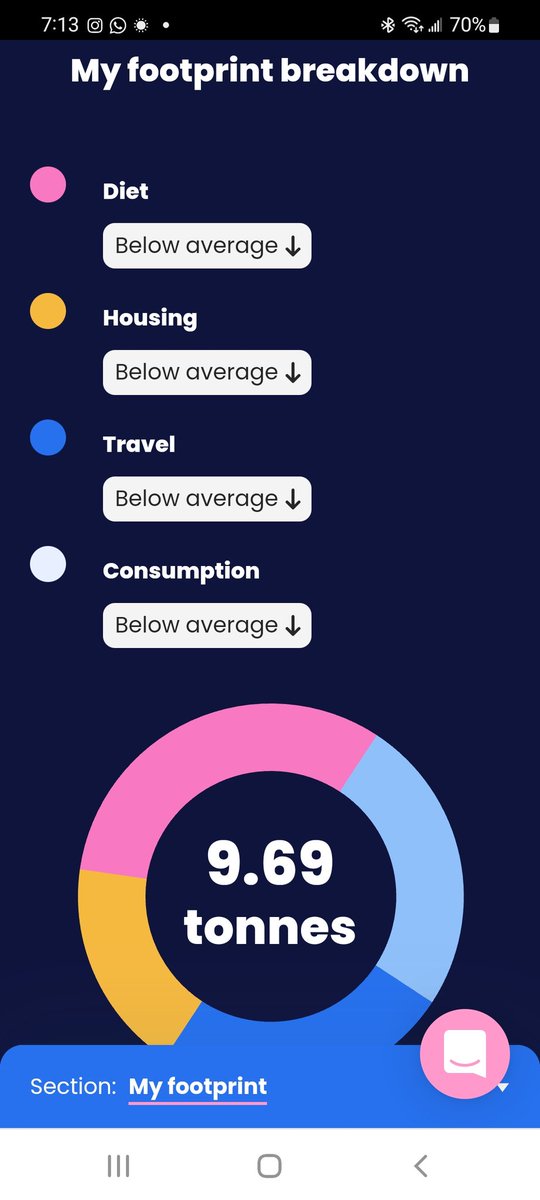 Lots of talk about #climateaction, but what choices are you making ion a daily basis? <a href="/CarbnNeutrlClub/">Carbon Neutral Club</a>