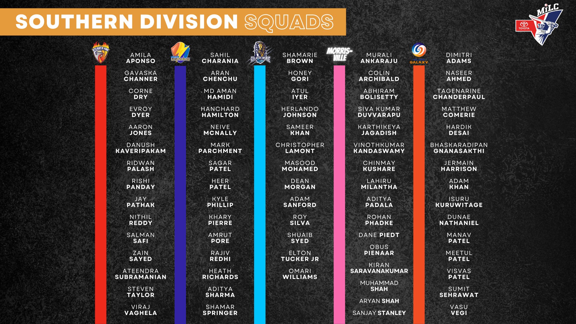 Southern Division Squads