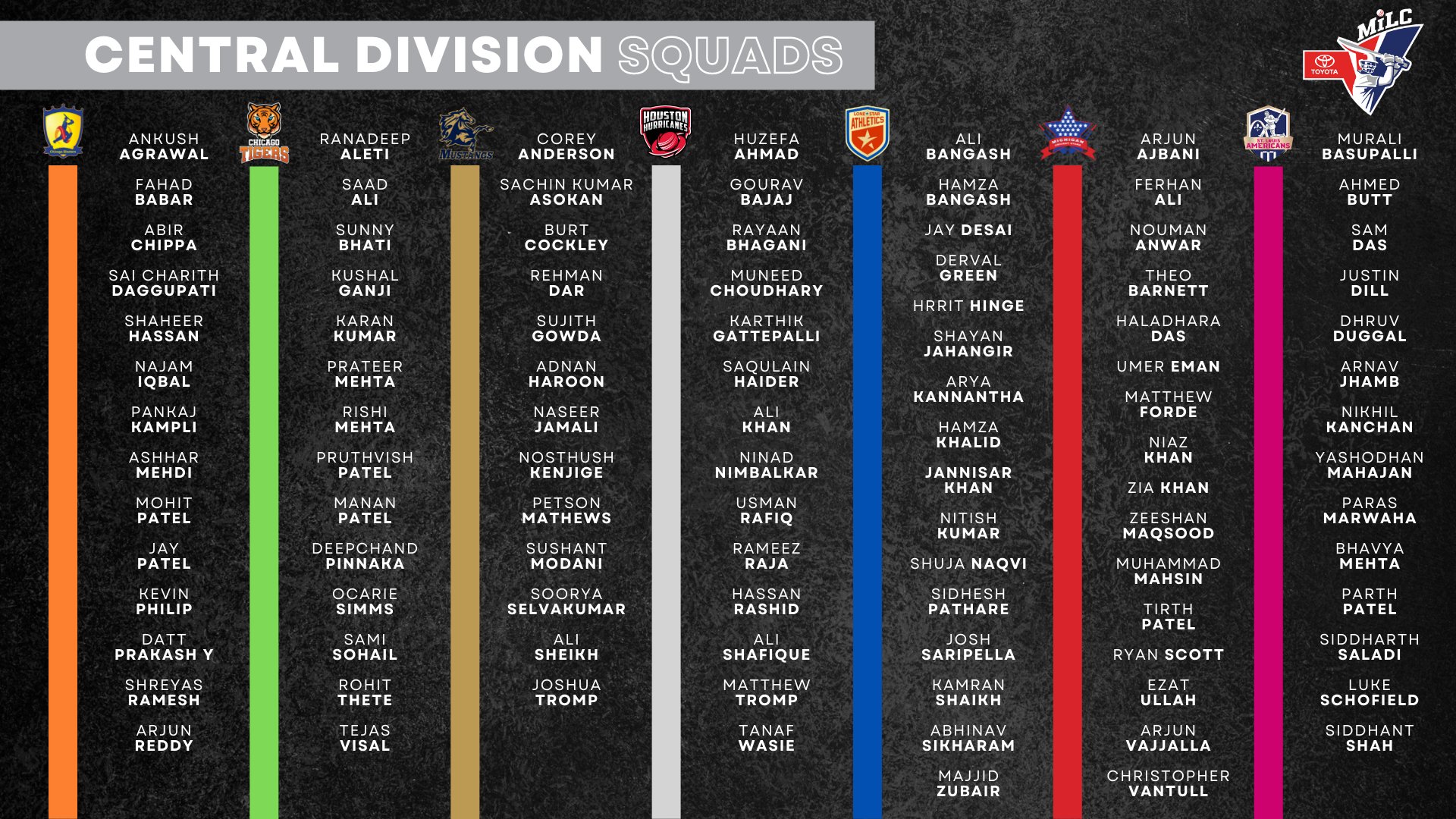 Central Division Squads