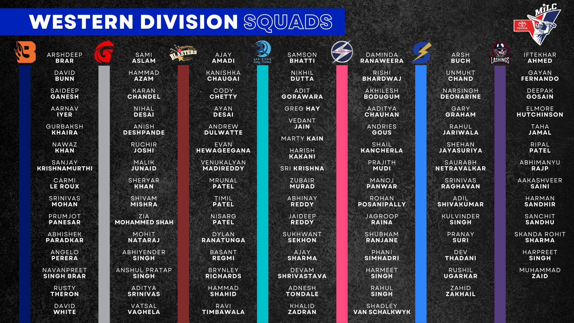 Western Division Squads