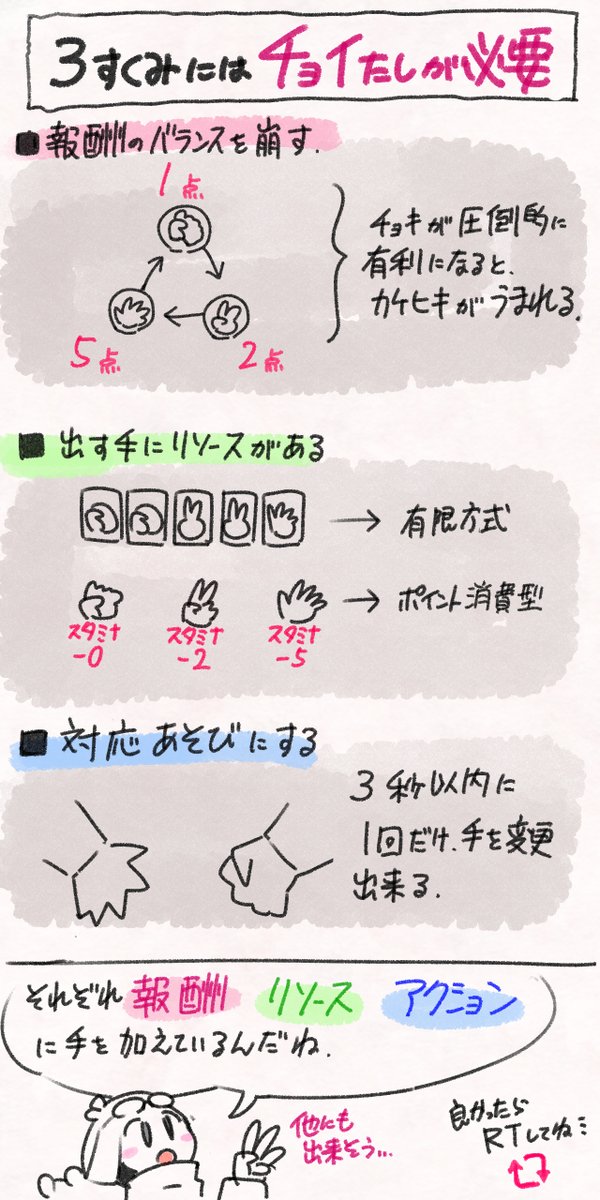 ゲームデザインによくある ３すくみ の話 Togetter