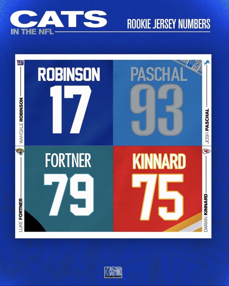 Kentucky football numbers