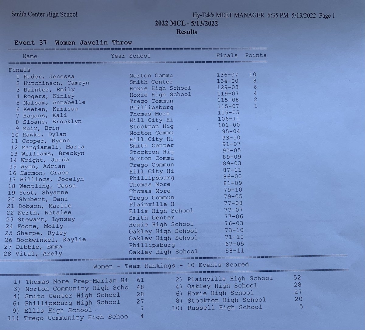 jesse_rhea's tweet photo. Women’s Javelin
NEW RECORD
Old Record- 133’ 1”
#MCLTrack https://t.co/pASnrGSGVV