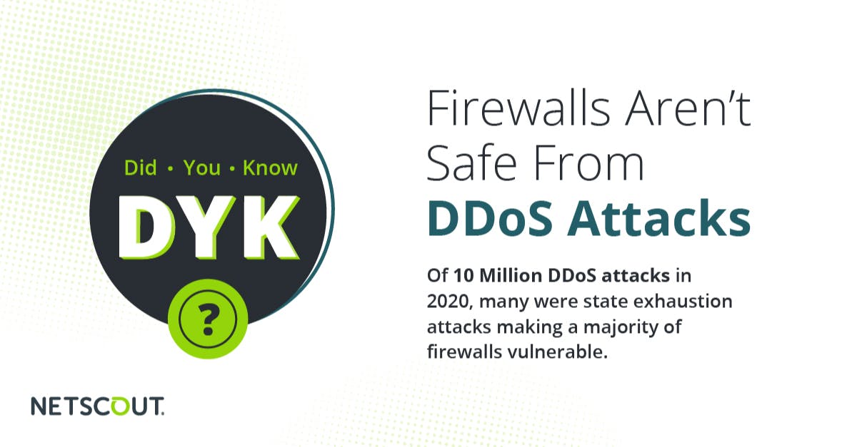 JohnnyDong19's tweet photo. If you have a stateful #firewall — like the majority of enterprises — then the reality is you’re at risk. It’s time to rethink how to secure stateful network architectures; start now. @NETSCOUT #NetworkSecurity https://t.co/nYqe5HZxS3 https://t.co/myxzEkqKJe