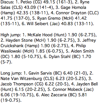 nwh_JoePrepZone's tweet photo. FVC Boys T&amp;F Meet: Here are the results from discus, high jump and long jump. https://t.co/YNliCJRs89