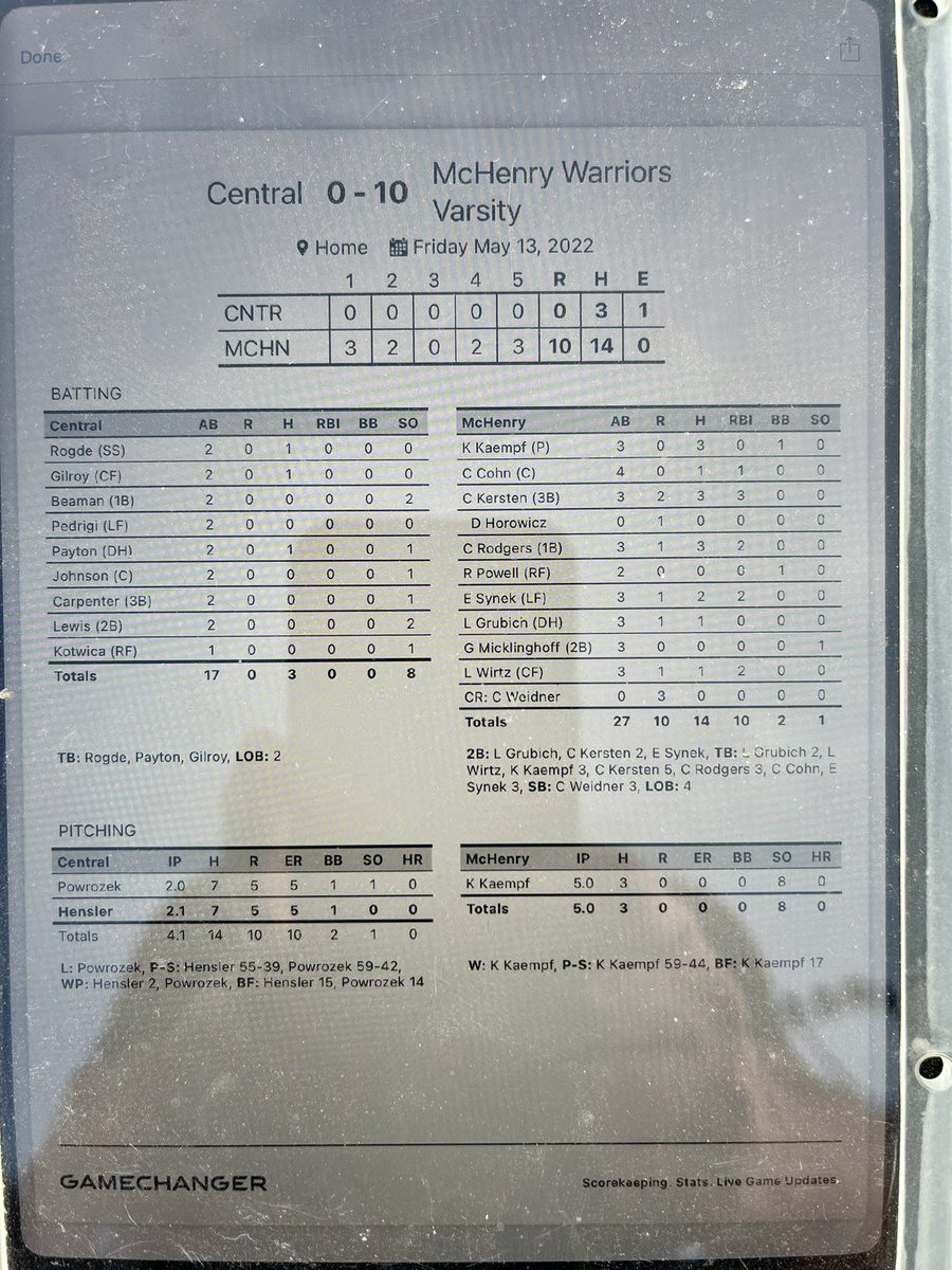 McHenry Baseball (@mchenrybaseball) on Twitter photo McHenry improves to 22-6 (15-3) with 10-0 win over Burlington Central. <a href="/PBRIllinois/">PBR Illinois</a> <a href="/NWHPreps/">Northwest Herald Preps - Shaw Local</a> <a href="/IHSBCA1/">Illinois High School Baseball Coaches Association</a> McHenry improves to 22-6 (15-3) with 10-0 win over Burlington Central. <a href="/PBRIllinois/">PBR Illinois</a> <a href="/NWHPreps/">Northwest Herald Preps - Shaw Local</a> <a href="/IHSBCA1/">Illinois High School Baseball Coaches Association</a>