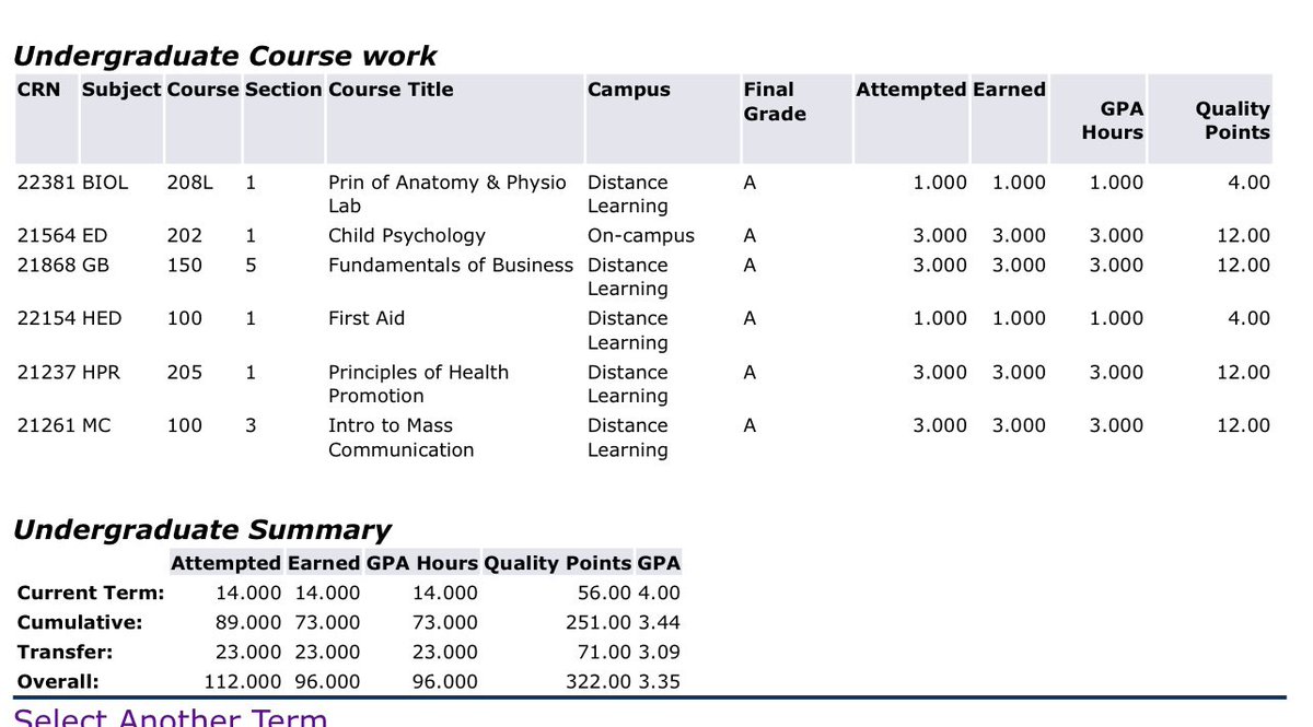 So proud of myself this semester was a little tough, changing my major and getting my classes situated but God!!! Senior Szn!!! 4.0!!! #GramFam