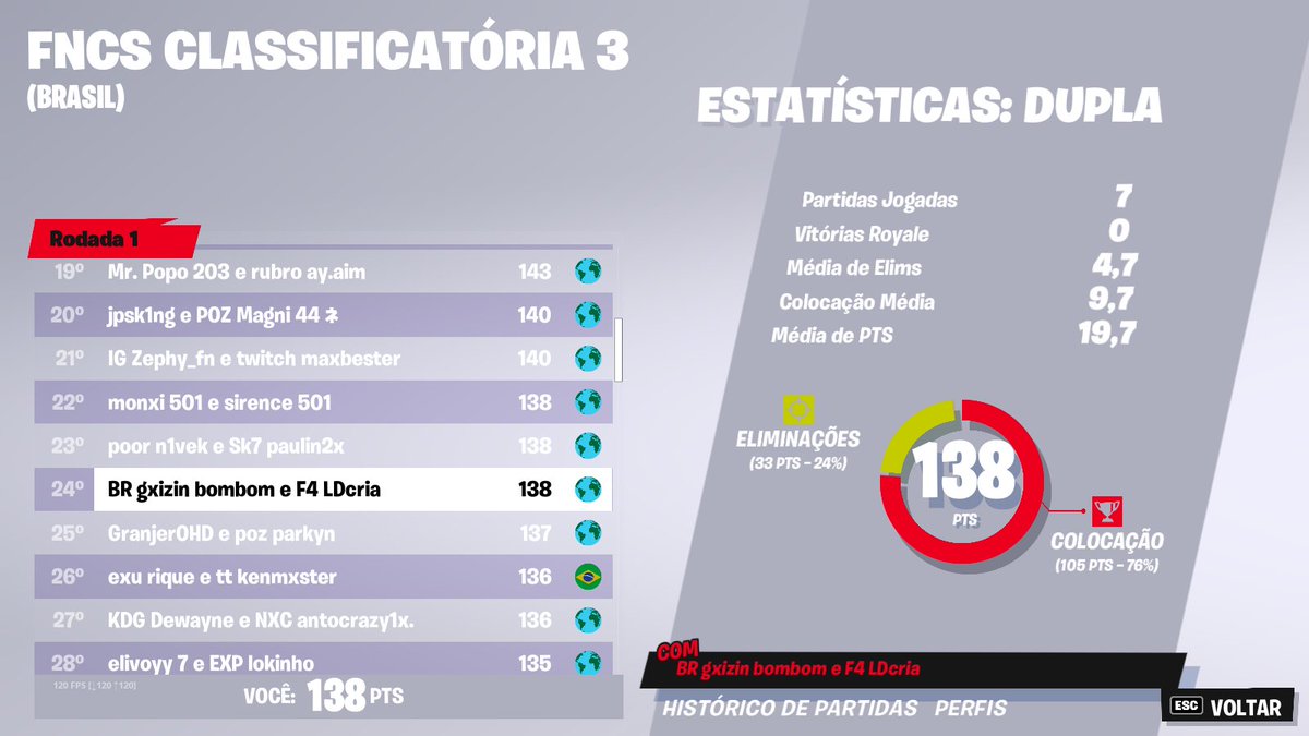 LDcria01's tweet photo. top 24, god consistência😆
podia ter sido melhor mas gg https://t.co/UCYiVXyuLa