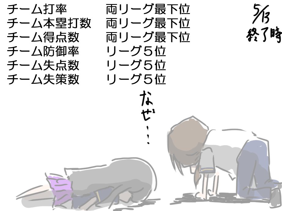 「ヤクファンの自分としては非常に見慣れた光景である 耐えるんだ、オリックスはん 」Chamaskeb募集中の漫画