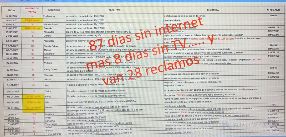 ritadeag's tweet photo. @EHachee Yo estoy en el mismo club.....87 días sin internet y 28 reclamos que a Inter no le interesa....pero yo sigo..... https://t.co/mNsVGOET8z