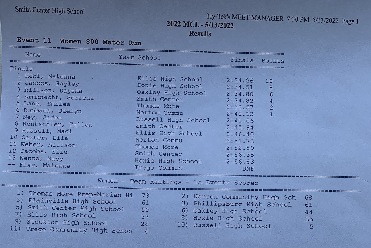 jesse_rhea's tweet photo. Women’s 800 Meter Run 
#MCLTrack https://t.co/VV6XZ8HkRg