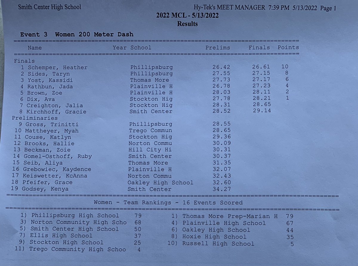 jesse_rhea's tweet photo. Women’s 200 Meter Dash
#MCLTrack https://t.co/gMHfnDDSv2
