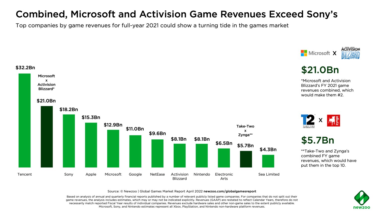 Microsoft annual gaming revenue 2023