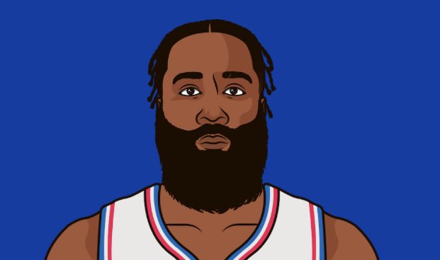 JokicTrueStats's tweet photo. Worst playoff FG% outside restricted area to corner three (4-22 ft): 

2. ‘19 Giannis (22%)
1. ‘22 Harden (18%)

Life comes at you fast. https://t.co/MTRt17J5oK