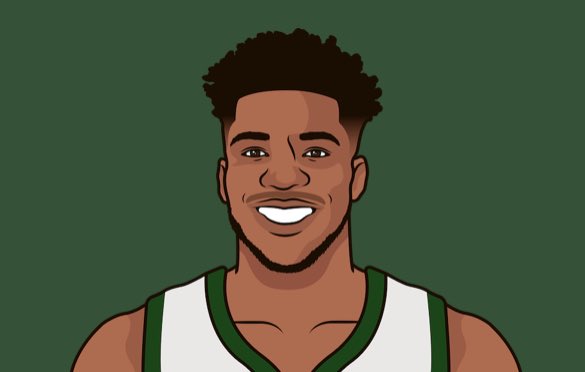 JokicTrueStats's tweet photo. Worst playoff FG% outside restricted area to corner three (4-22 ft): 

2. ‘19 Giannis (22%)
1. ‘22 Harden (18%)

Life comes at you fast. https://t.co/MTRt17J5oK